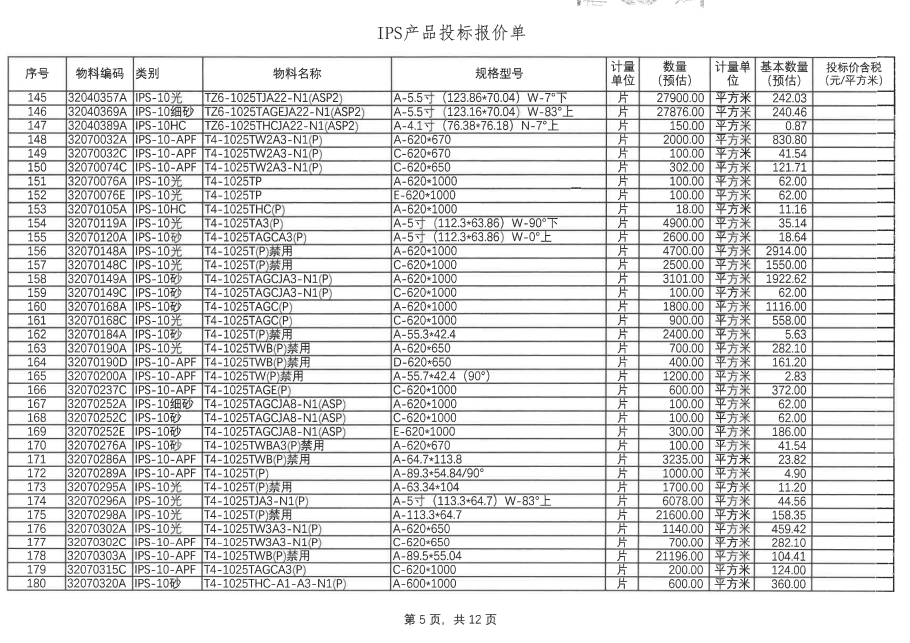 盛波公司EWV、IPS10、NOR等呆滯品招標(biāo)公告