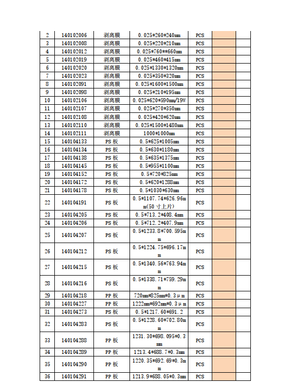 盛波公司鋁箔袋、PP、PS，剝離膜招標(biāo)公告